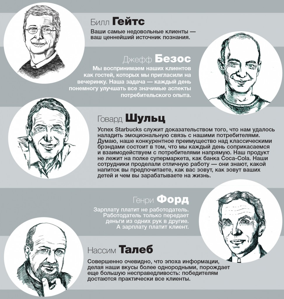 Умные мысли о клиентах
