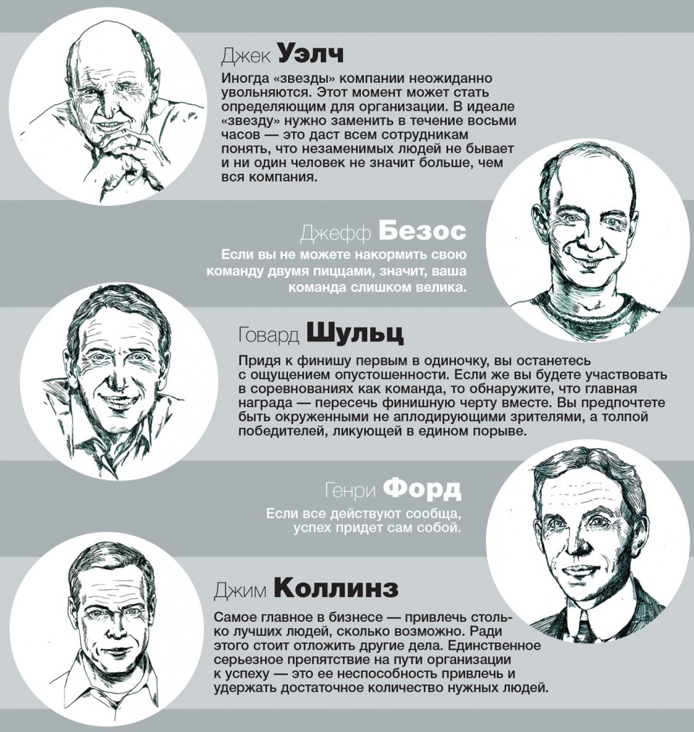 Умные мысли о команде