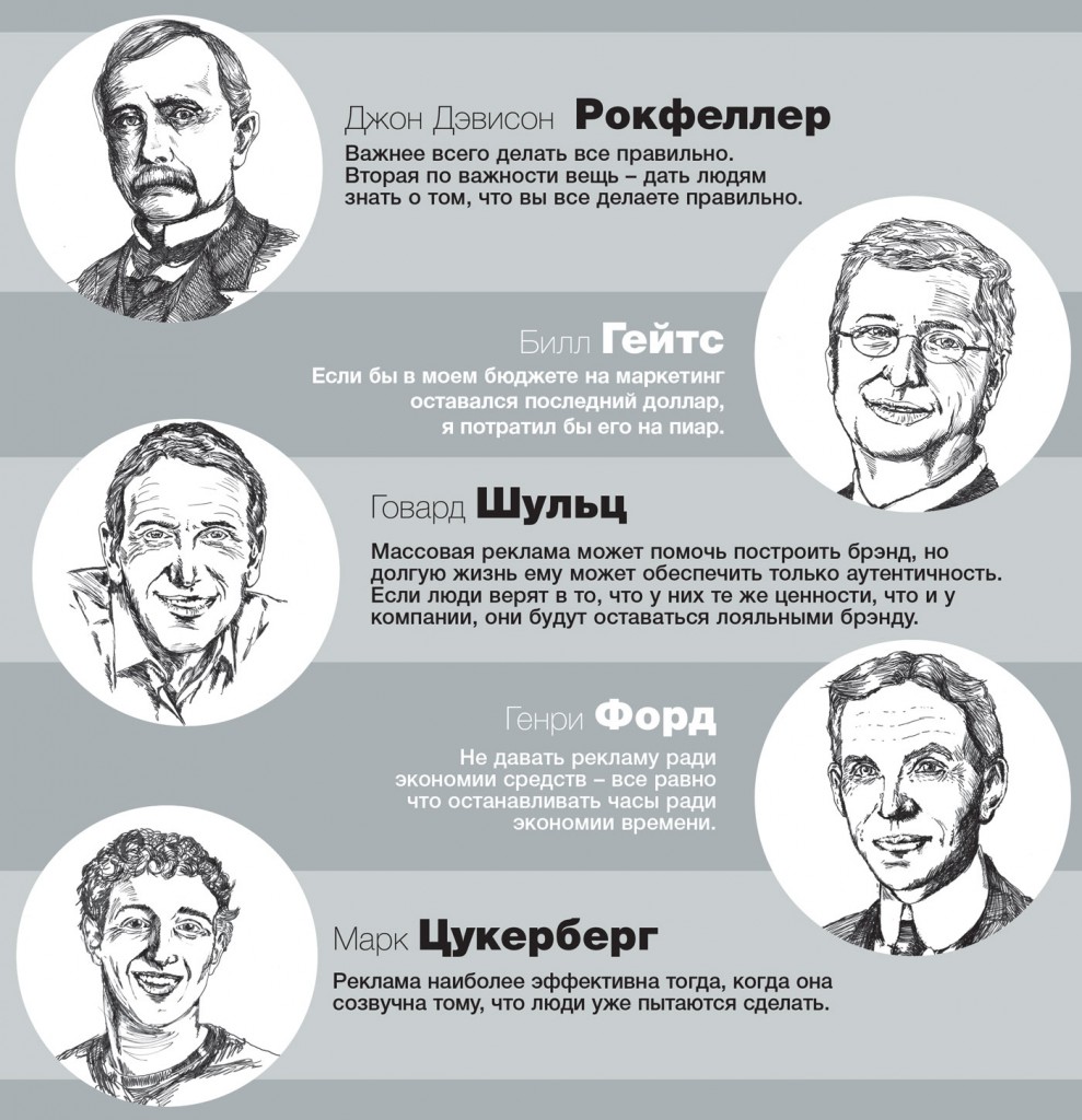 Умные мысли о рекламе